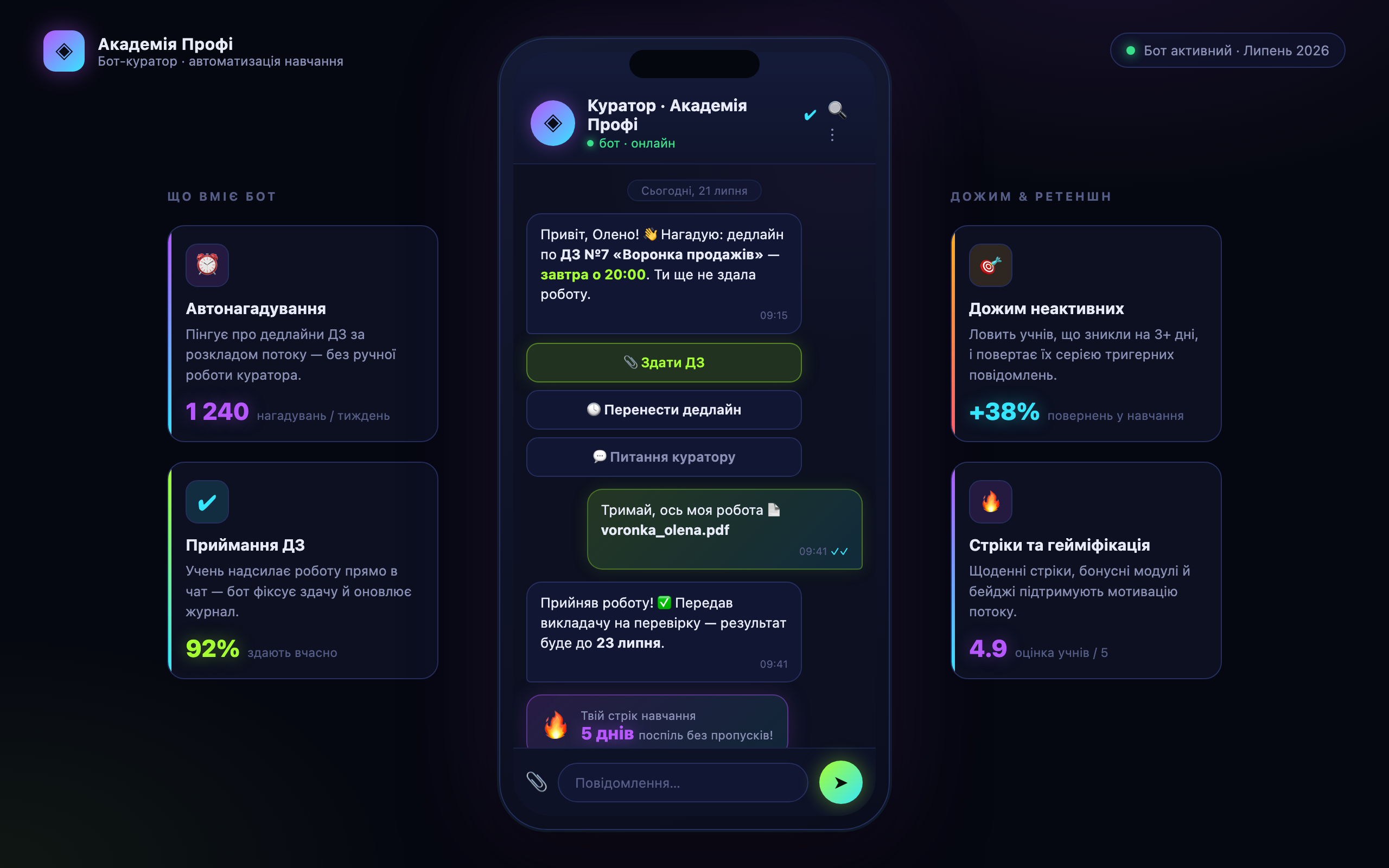 Бот-куратор у Telegram