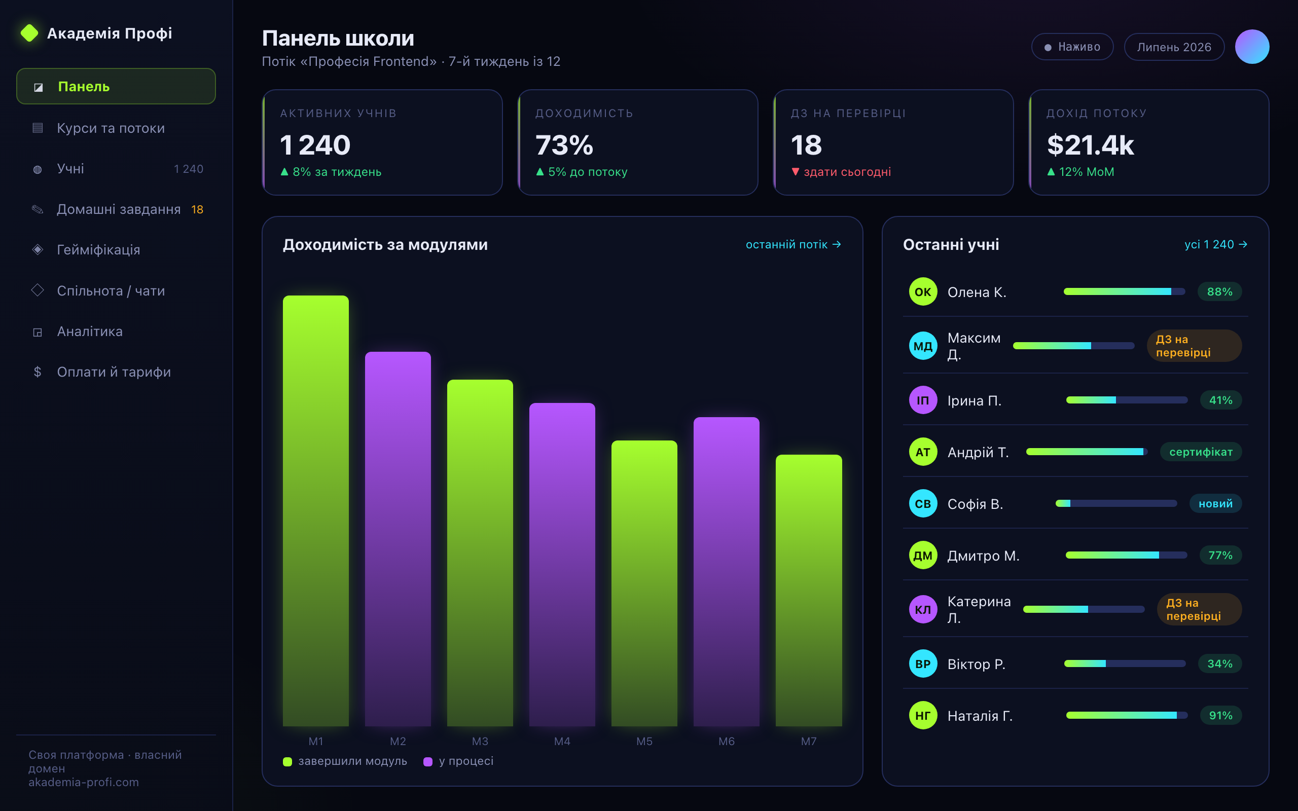LMS-платформа